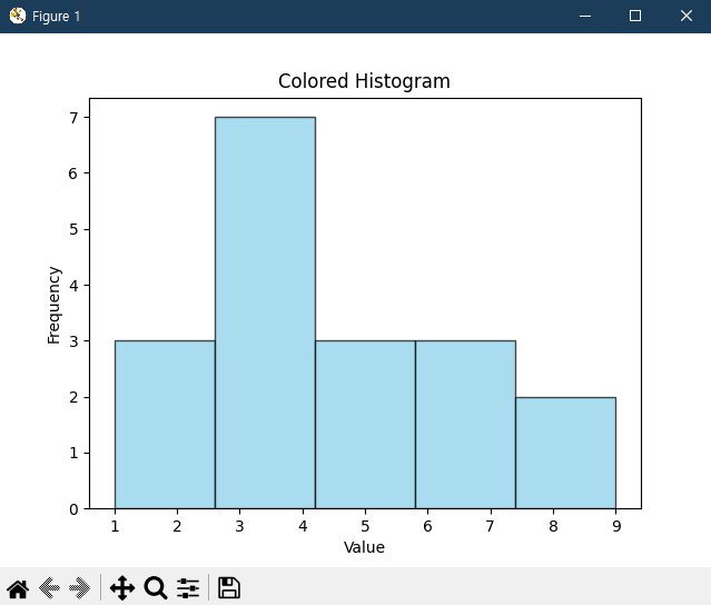 ../../_images/ch05_03_histogram.png