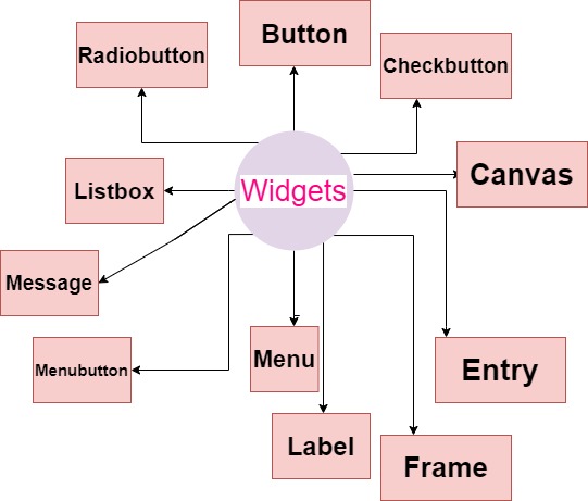 ../../_images/ch06_01_02_tk_widgets.jpg