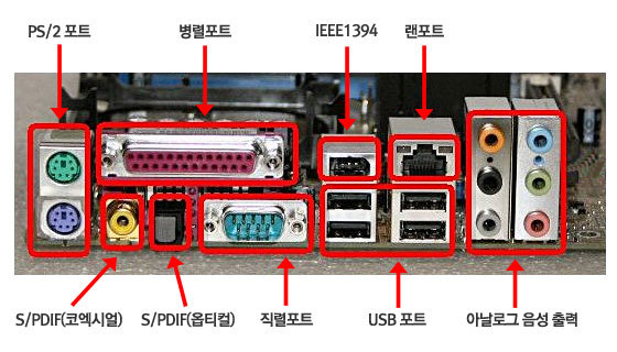 ../../_images/appendix_32_hardware_ports.png