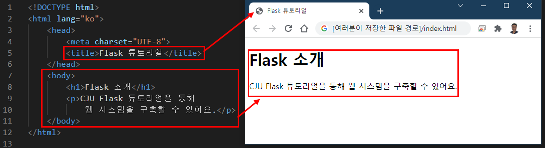 flask_tutorial