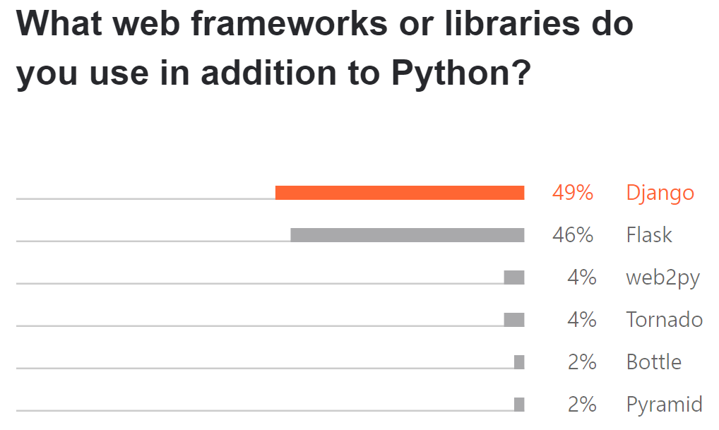 python usage